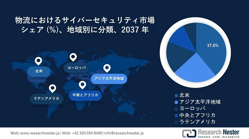 Cybersecurity in Logistics Market Survey